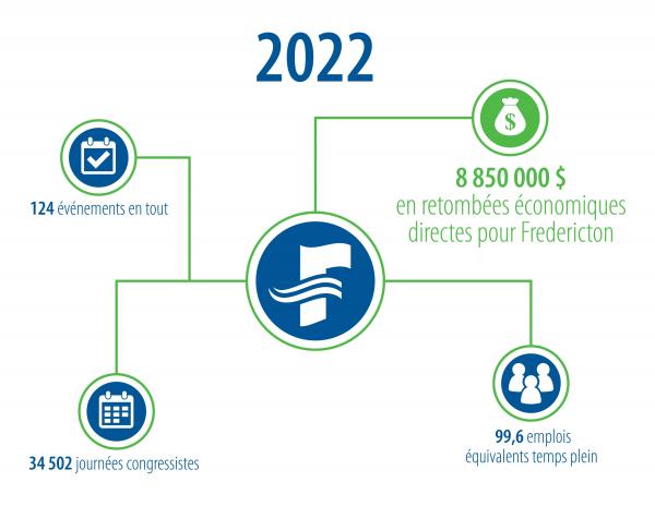 Economic Impact graft in French